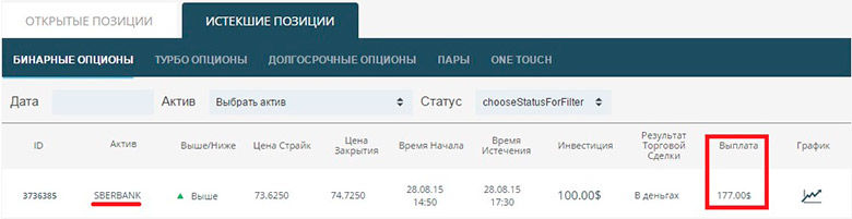 sberbank ru results