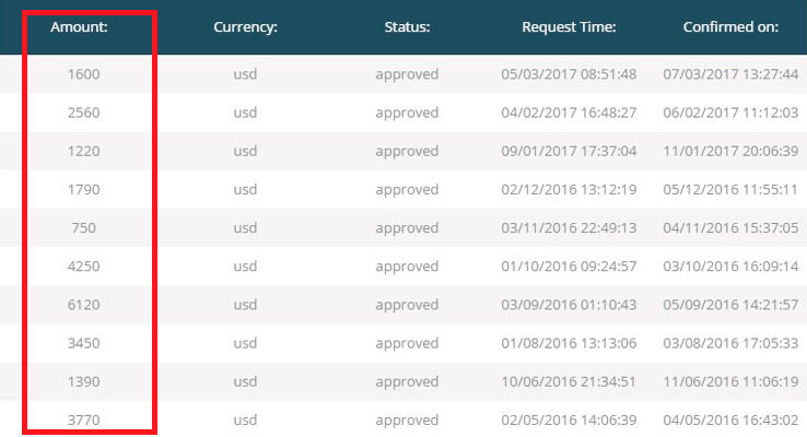 withdrawal utrader march 2017