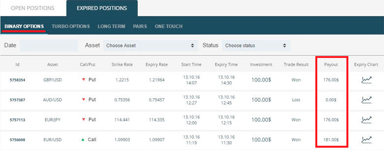 signals for binary options