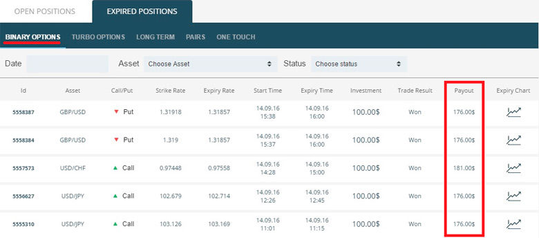 free signals for binary options