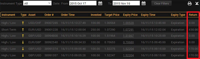 how to make money on the binary options