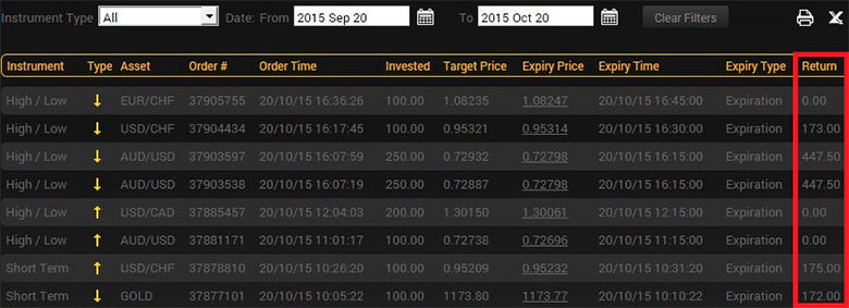 signals for binary options