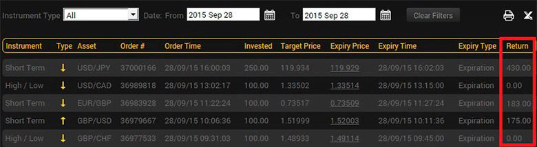 online signals for binary options