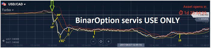 Nav iespējams tirgoties bez brokera binārās opcijas | omitovo.com