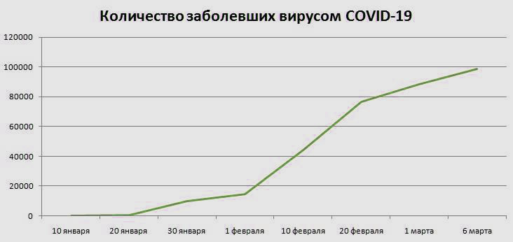 Grafiek - pasiënte met koronavirus