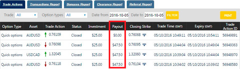 binary options robot Abi review